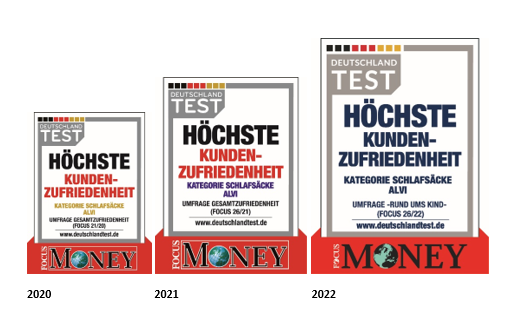 Zum 3. Mal in Folge: Deutschland-Testsieger Werbung, Plakat