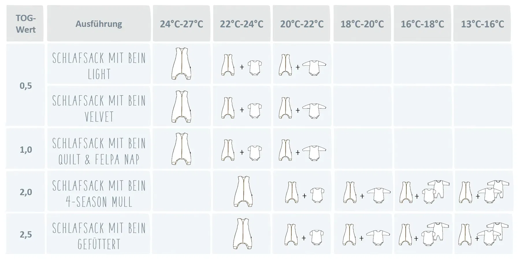 TOG-Tabelle TOG-Tabelle